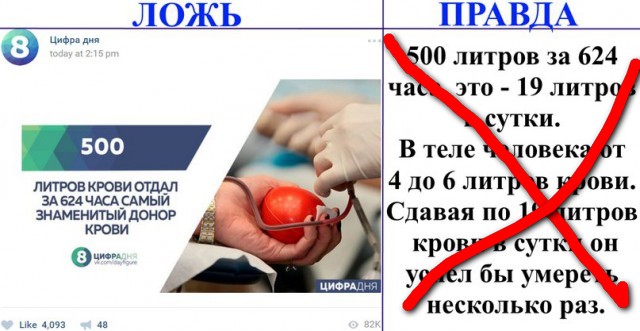 Ложь и правда
