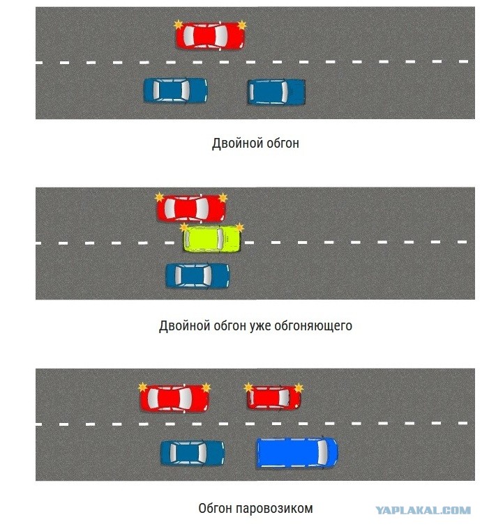 Опережение пдд. Двойной обгон пдд. Можно ли обгонять несколько машин сразу. Двойной обгон картинка. 2 пдд двойной обгон.