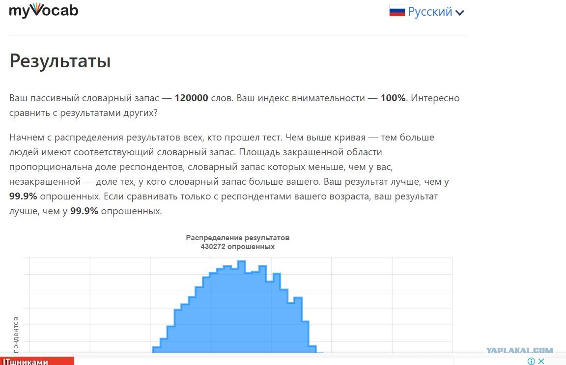 Россия количество тестов