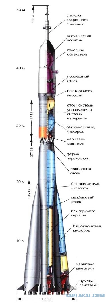 Двигательная установка системы аварийного спасения космического корабля «Союз–ТМА»