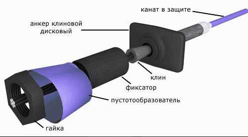 Почему в США вообще не используют в фундаменте арматуру: мы заливаем металл бетоном, а они фундамент натягивают
