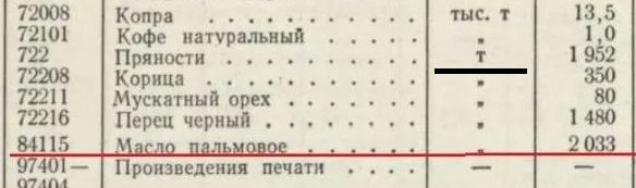Это был жутко страшный тоталитаризм