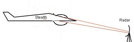 F-22 против Су-37