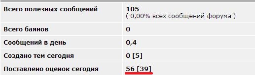 Когда вы минусуете уже заминусованного