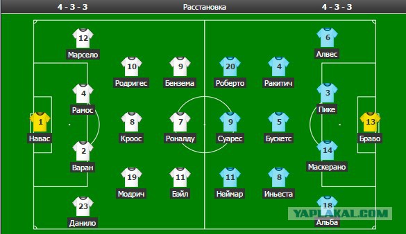 Футбол Мира/ Часть 3/