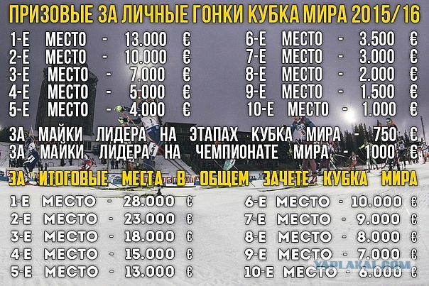 Биатлон. Сезон 2015/2016 часть 2.