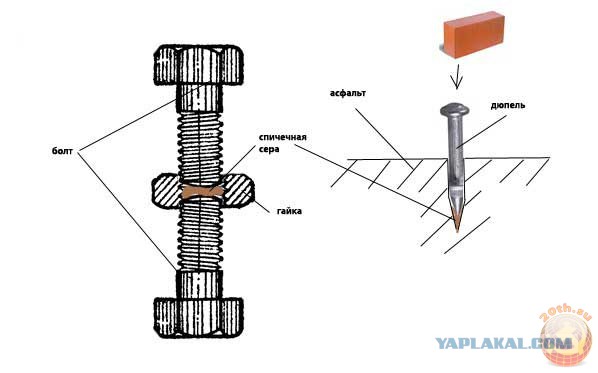 Они даже не знают, для чего нужен шифер...