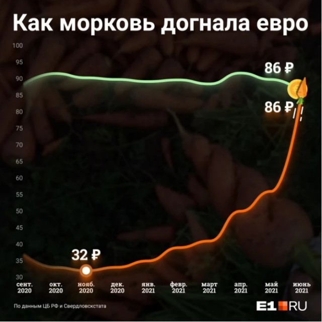 Про зрелость общества