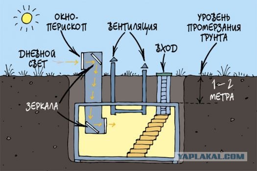 Подземный дом времен холодной войны