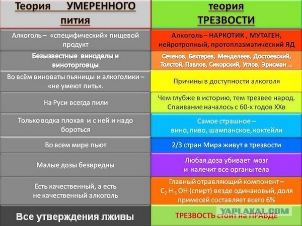 Алкогольный геноцид: По разуму крупным калибром