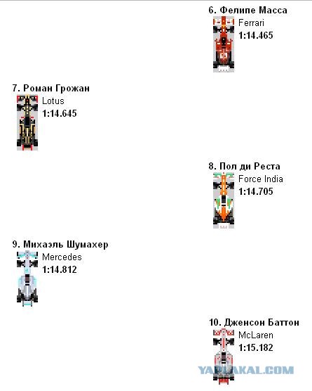 Формула-1 (сезон 2012)