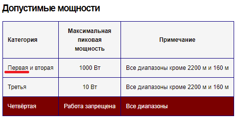 В России будут отключать все виды связи ради нужд силовиков