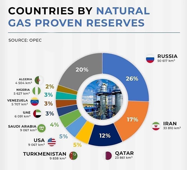 Болгарию тоже отключают от российского газа