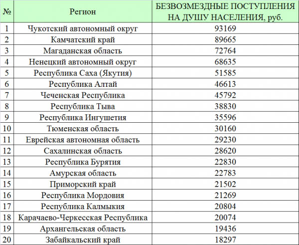 Виртуальность ...