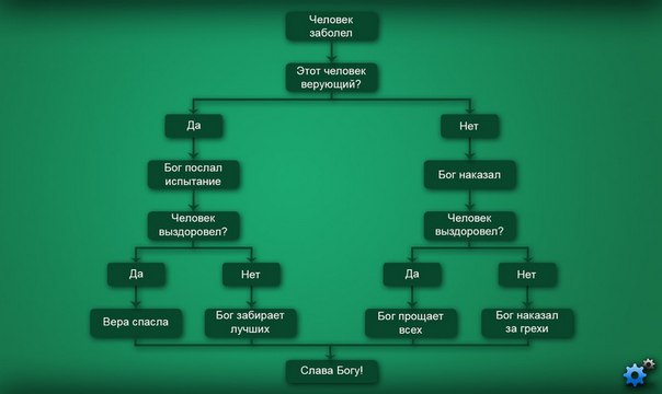 Картинки из соцстей