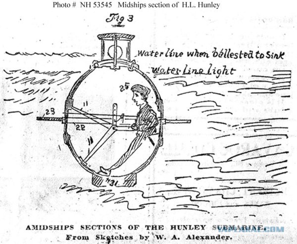 Субмарины гражданская войны в США 1861-1865гг.