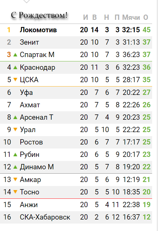 Беседка ФиС ЯПа 2