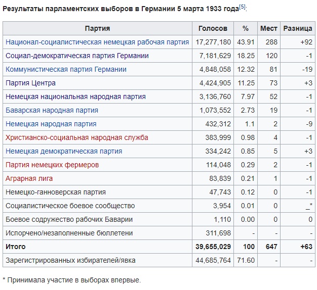 10 ударов 1944 года. Уточнения.