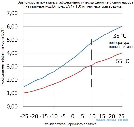 Тепловой насос - купил, поставил, запустил