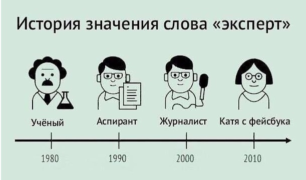Как сейчас в РФ умирают от COVID–2019?