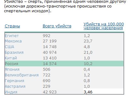 Накипело... на статью!
