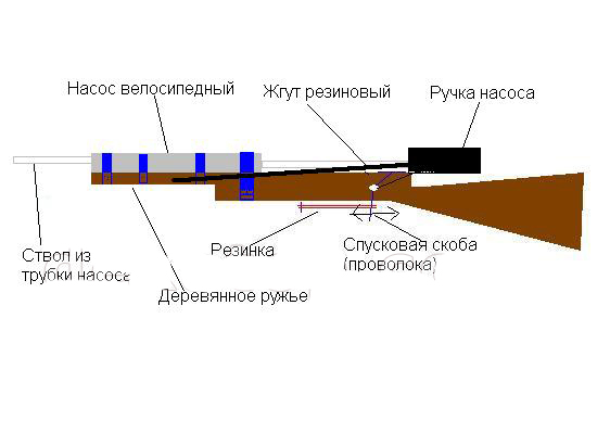 Поделки родом из СССР