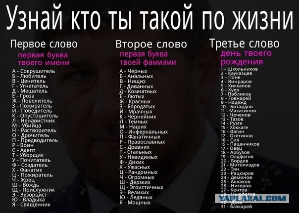 Узнай кто ты такой по жизни.