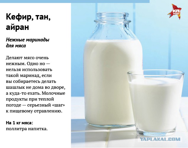 Шашлык, рецепты маринада, все про шашлык!