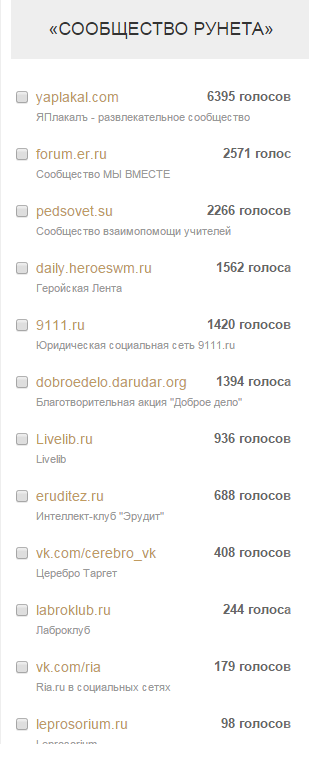 ЯП получил Премию Рунета 2015