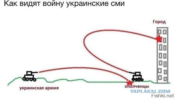 Украина, Донбасс, Крым. Я узнал правду