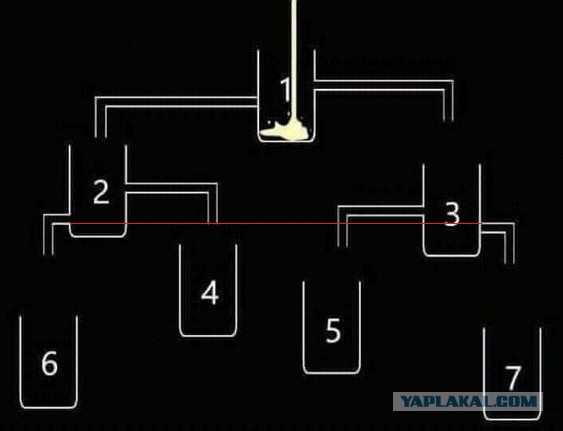 Загадка: Угадай стакан