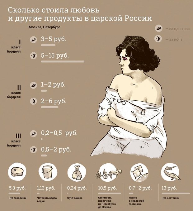 Девицы легкого поведения. Нижний Новгород