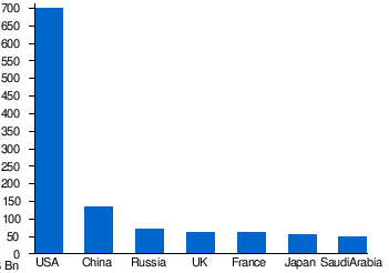 Кто как относится к СССР
