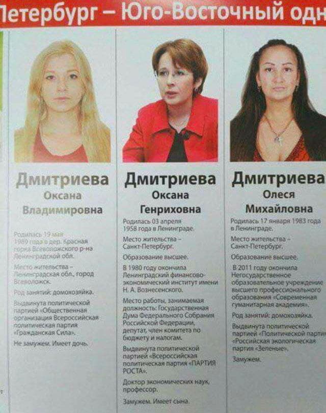 Если вы думаете, что схема с кандидатами однофамильцами не работает, то посмотрите на графики