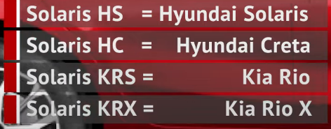 В России возобновилось производство автомобилей Hyundai и Kia