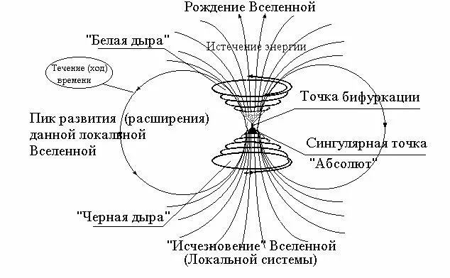 " Бесконечная Вселенная"