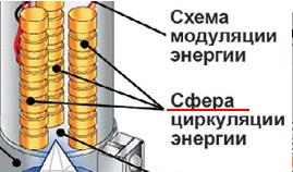 Эпоха «Звездных войн»