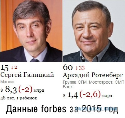 Потапенко про бизнес в России