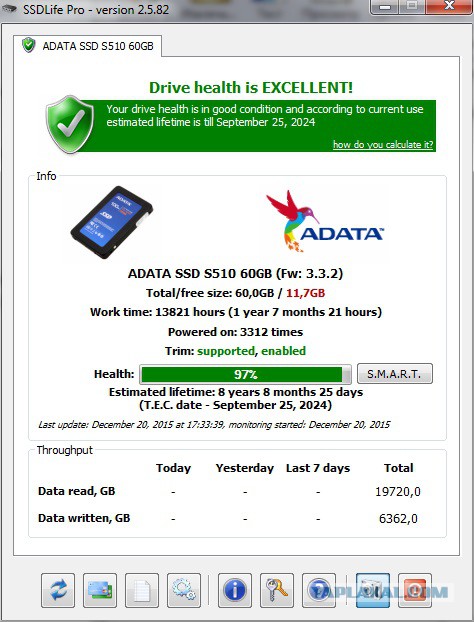 Мифы об SSD, которые необходимо развеять