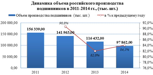 Смерть заводам, На тему, как мы будем импортозамещаться.