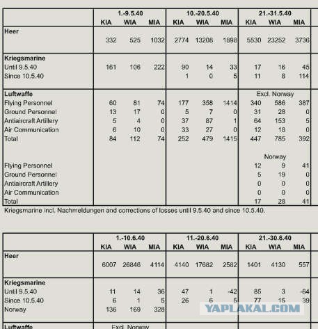 Гордая Франция. Победители. 1940-1945
