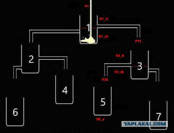Загадка: Угадай стакан