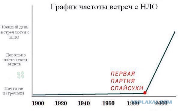 Гигантский НЛО «сотни километров длиной» вращается вокруг Земли