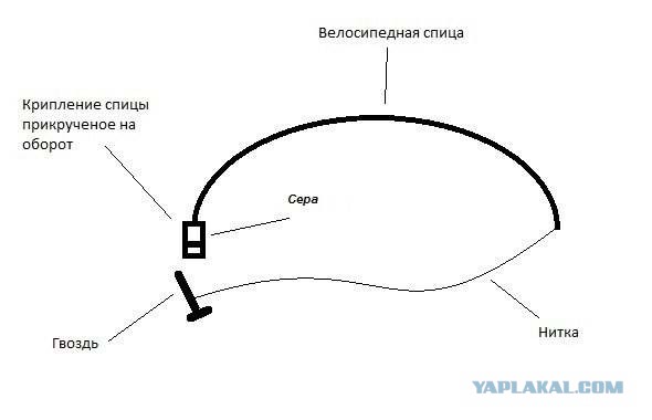 Опасные забавы нашего детства. Рогатка