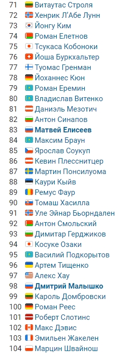 Биатлон. Сезон 2017/2018. Часть 8. Контиолахти ( Финляндия)+Холменколлен  (Норвегия)+ Тюмень(Россия)