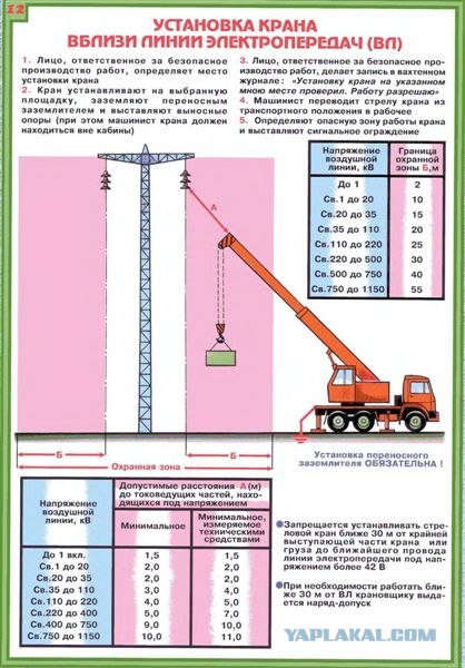 Задел провода