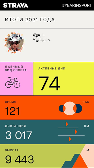 Ваши итоги года