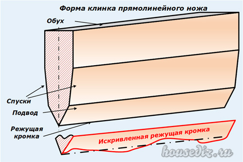 Деградация ножа