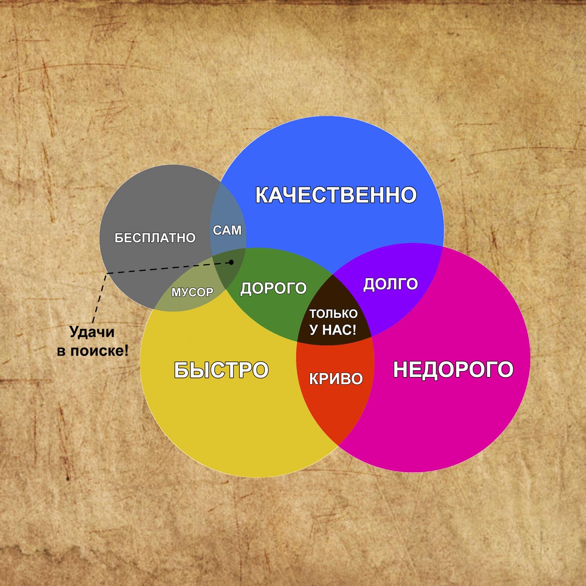 Выполнит ее качественно что. Выполнит ее качественно что