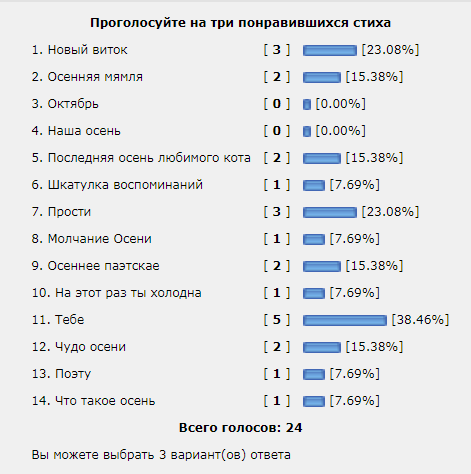 В последнюю осень. Читаем стихи